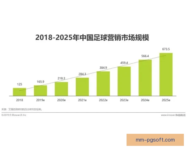 以足球赛事收视热点变迁为视角的观赛行为趋势研究媒体生态影响分析 以足球赛事收视热点变迁为视角的观赛行为趋势研究媒体生态影响分析